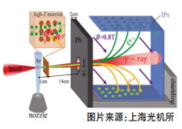 使用超强超短激光乐成获得“穋i镏省