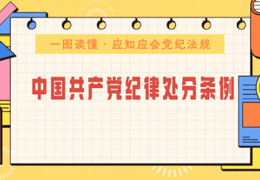 一图读懂·应知应会党纪规则丨《中国共产党纪律处分条例》