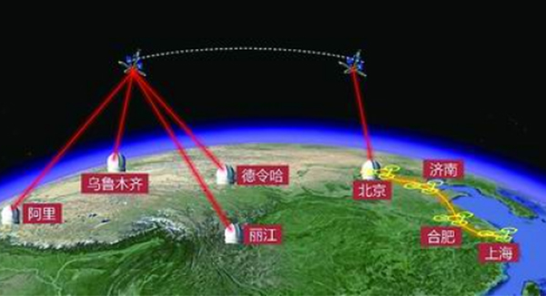 中国量子信息，何以自强不息